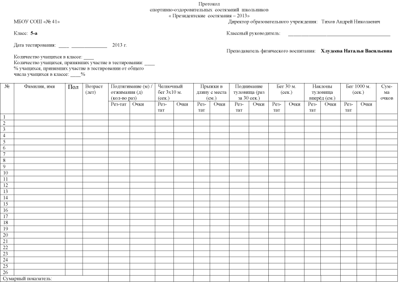Протокол президентских состязаний школьный этап образец