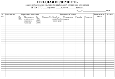 Протокол гто образец чистый бланк